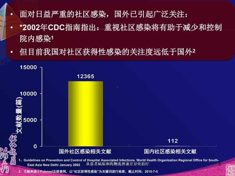 从患者病原和药物选择谈差异化治疗培训课件.ppt_第3页