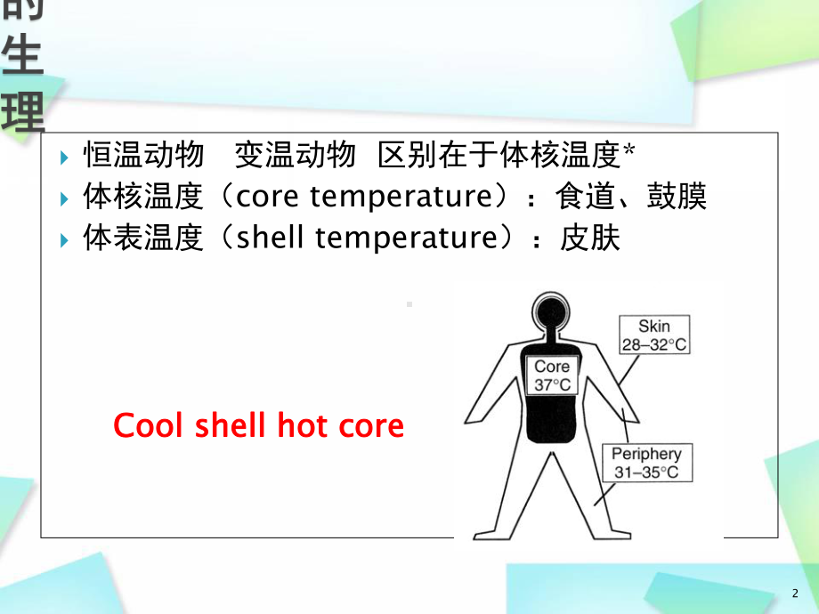 医学课件-麻醉期间的体温管理课件.ppt_第2页