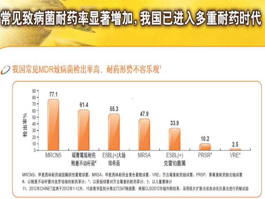 多重耐药环境下抗感染治疗探讨课件.pptx_第3页