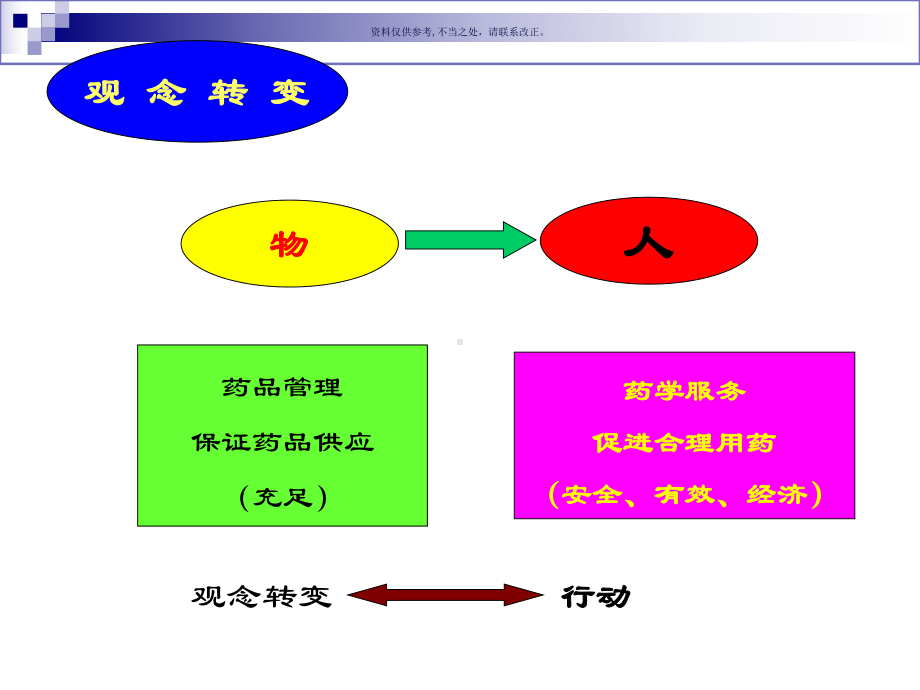 医疗机构药事管理医学知识课件.ppt_第3页