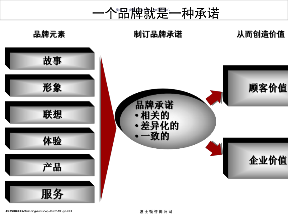 医疗行业品牌知识专业培训课件.ppt_第2页