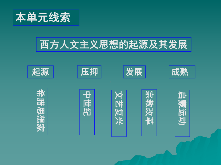 历史必修三第6课课件.ppt_第2页