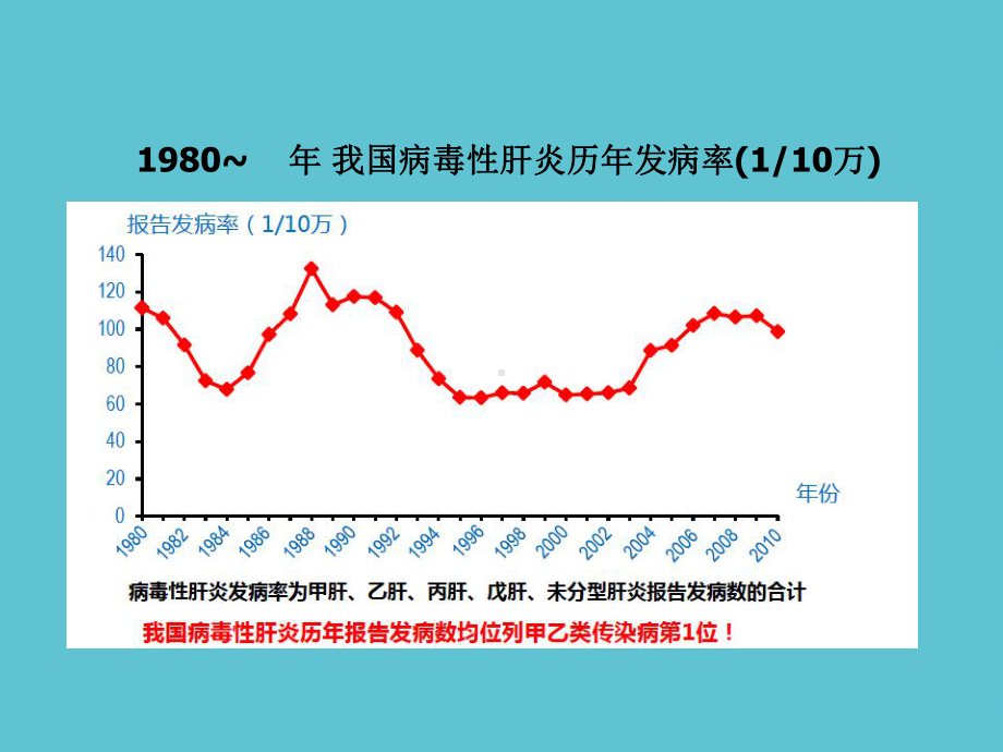 乙型病毒性肝炎诊断标准培训课件.ppt_第3页