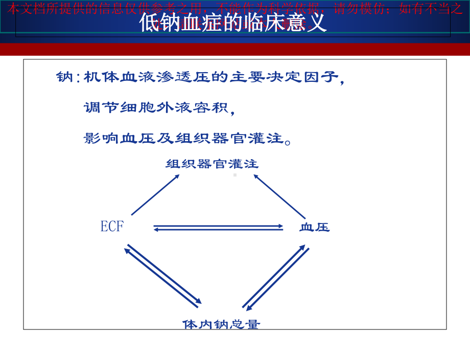 低钠血症的诊疗思路培训课件.ppt_第3页