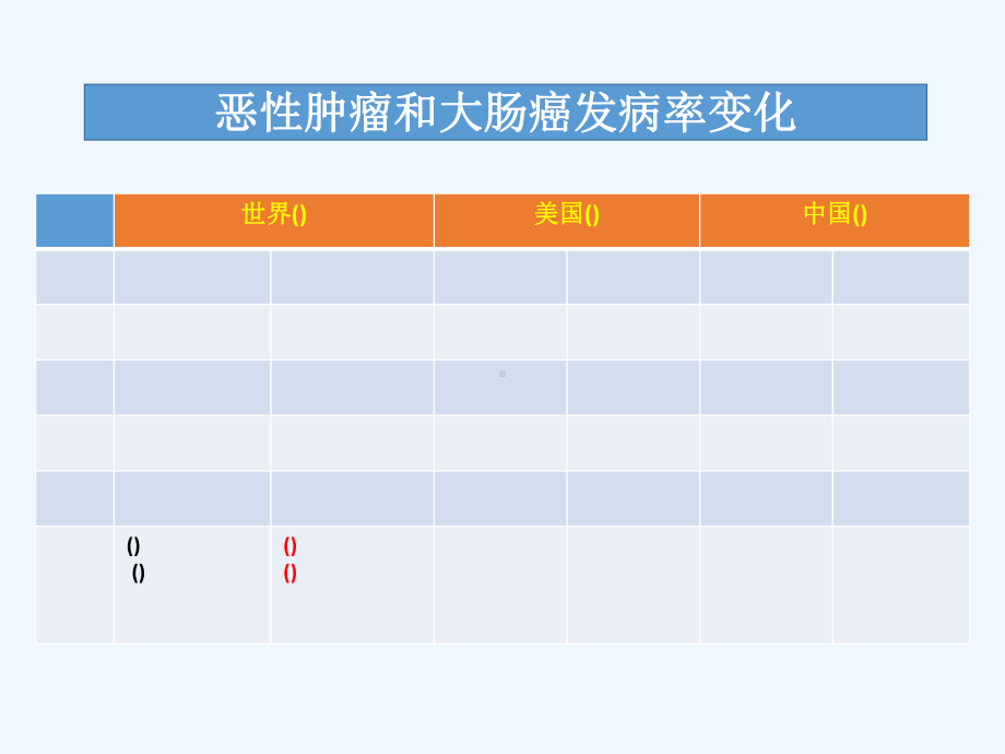 大肠癌防治演进与思考蔡三军课件.pptx_第3页