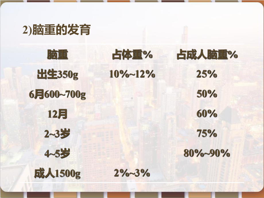 儿科学儿童神经心理发育-课件.pptx_第3页