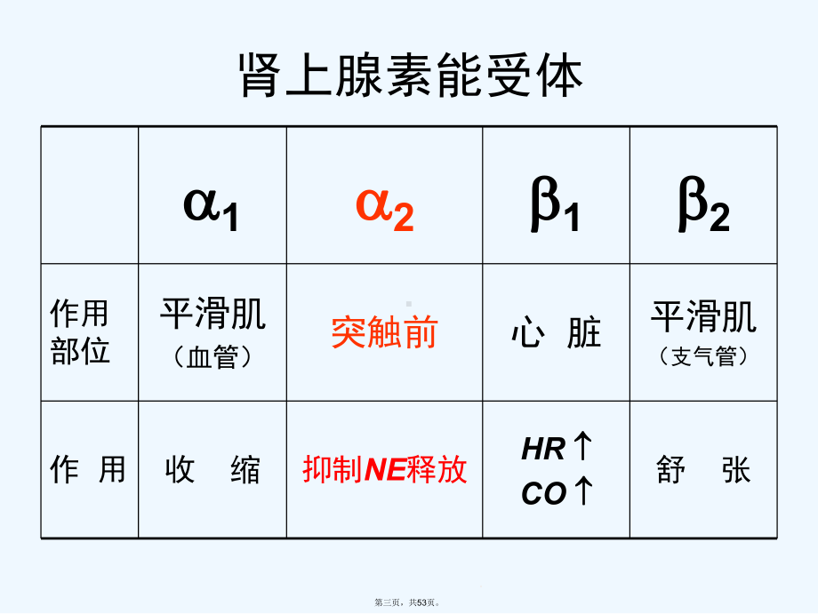 右美托咪定临床应用医学课件.ppt_第3页