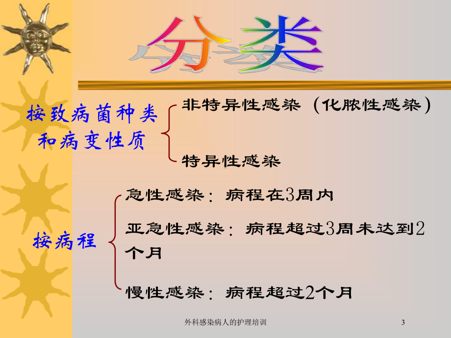 外科感染病人的护理培训培训课件.ppt_第3页