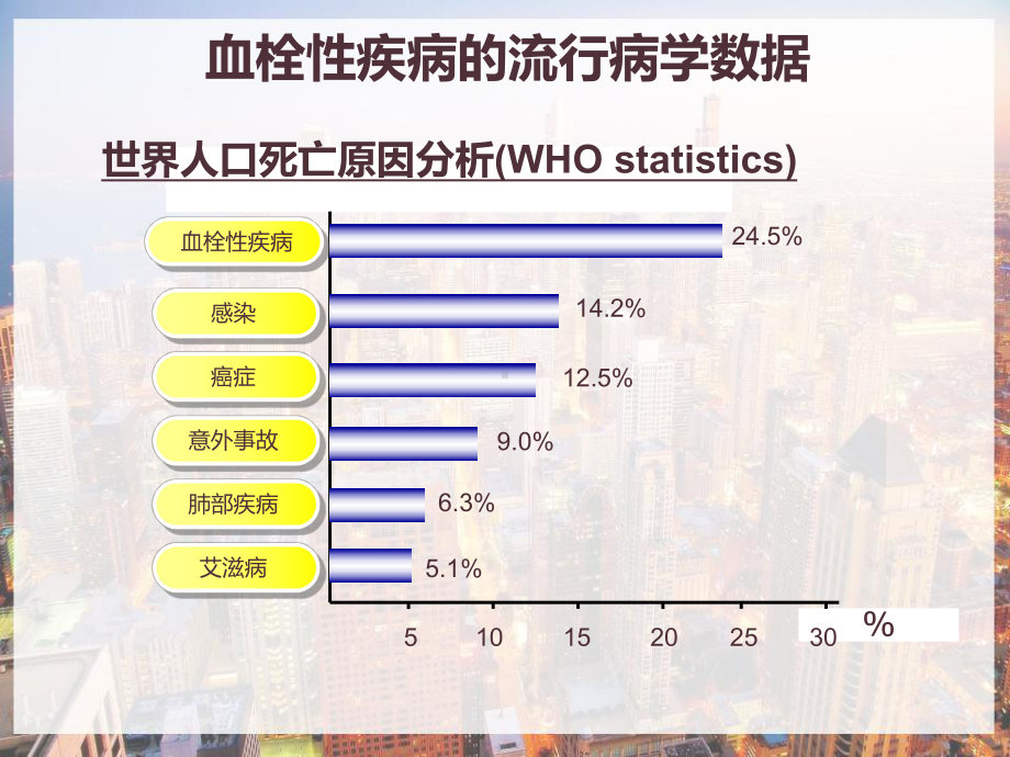 凝血检测在血栓性疾病中的临床应用-课件.pptx_第2页