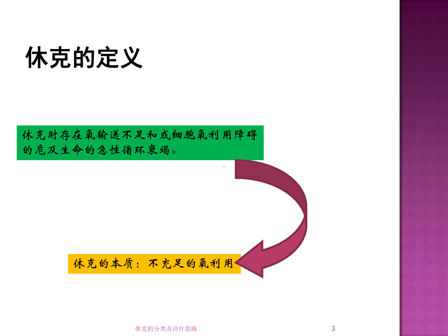 休克的分类及诊疗思路培训课件.ppt_第3页