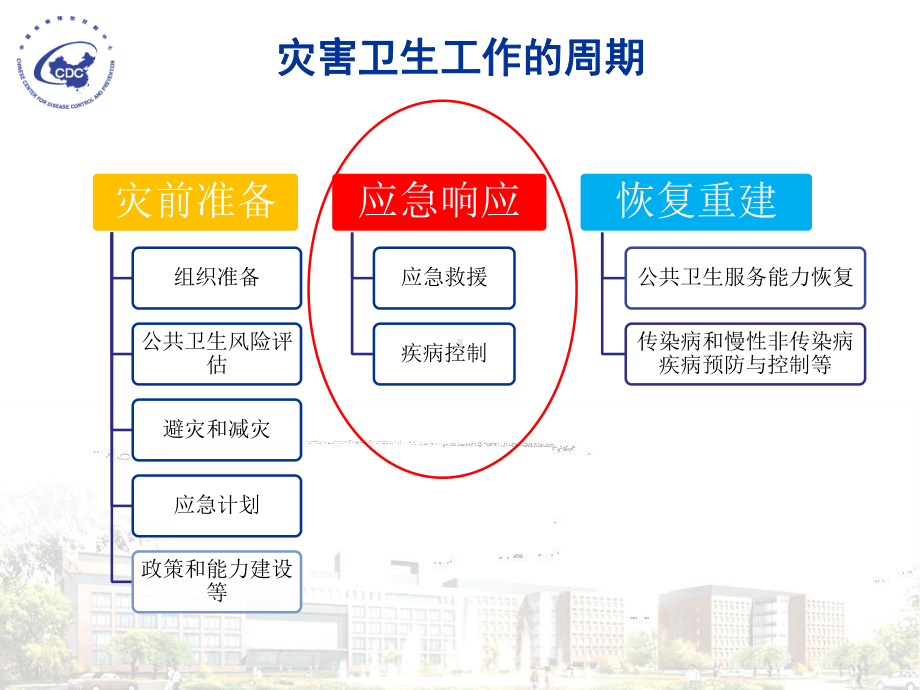 医学课件灾后防疫要点.ppt_第1页