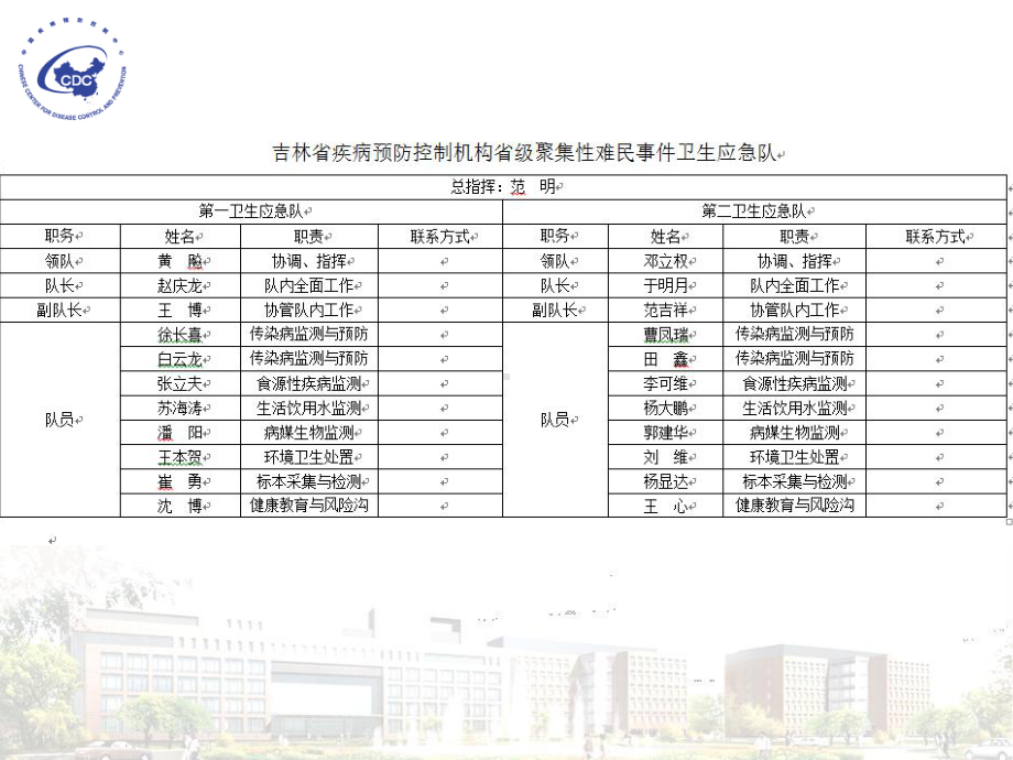 医学课件灾后防疫要点.ppt_第3页