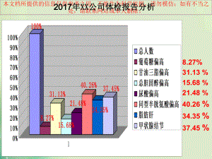 体检报告各项指标分析三甲医院培训课件.ppt