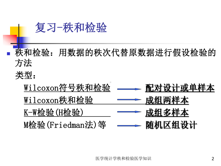 医学统计学秩和检验医学知识培训课件.ppt_第2页