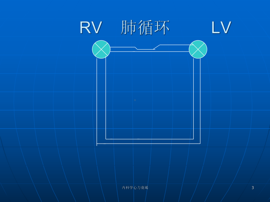 内科学心力衰竭培训课件.ppt_第3页