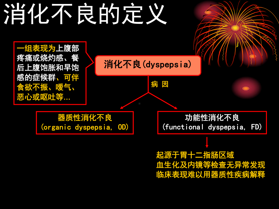 功能性消化不良诊治规范课件.ppt_第2页