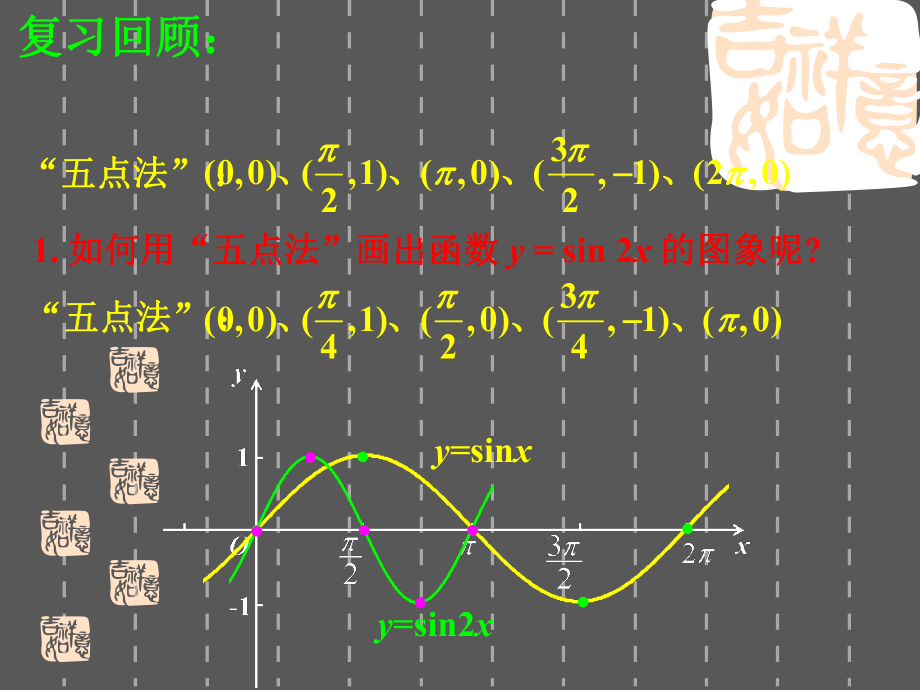 人教A高中数学选修-伸缩变换课件.pptx_第2页