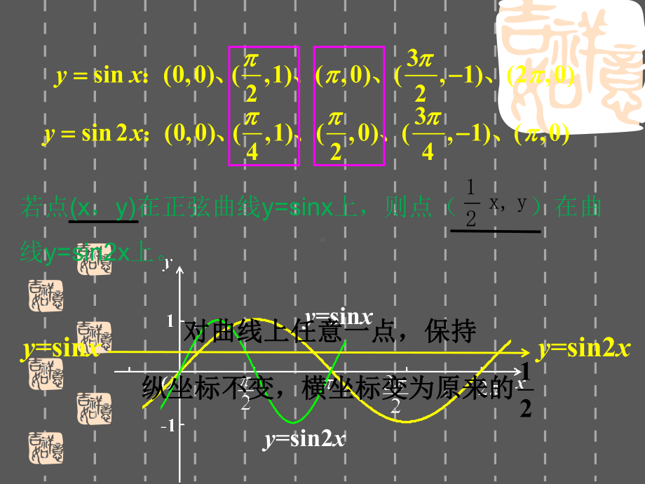 人教A高中数学选修-伸缩变换课件.pptx_第3页