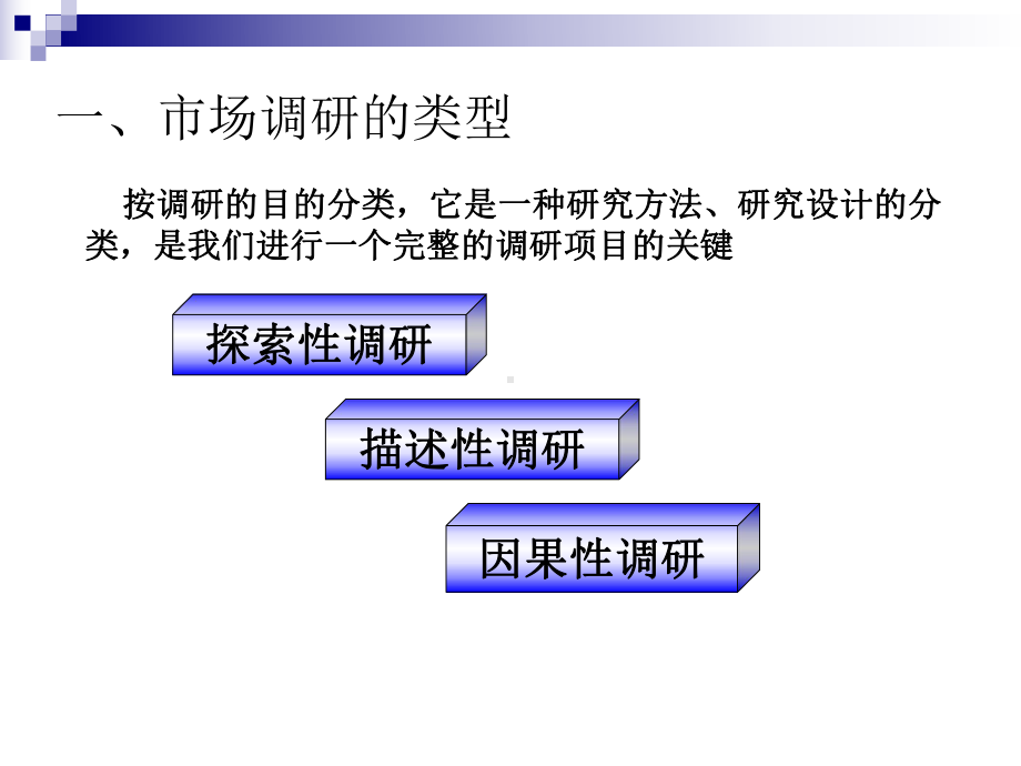 制定市场调研方案课件.ppt_第3页