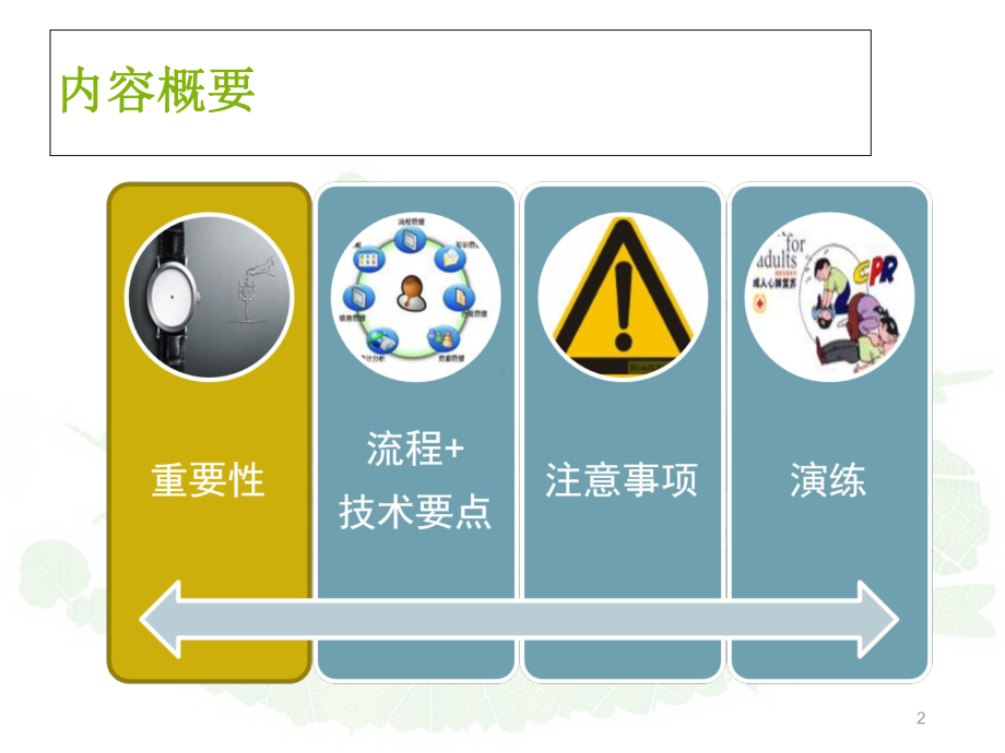 公众心肺复苏培训课件-2.ppt_第2页