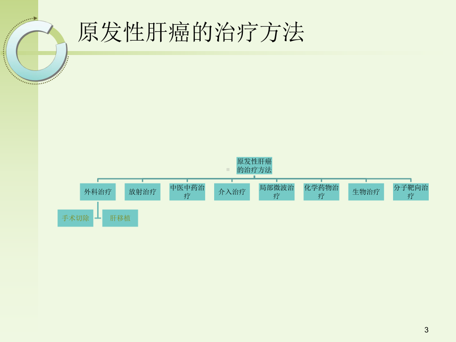 原发性肝癌治疗进展课件.pptx_第3页