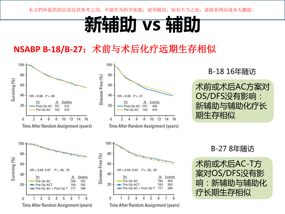 乳腺癌新辅助化疗共识与进展培训课件.ppt_第3页