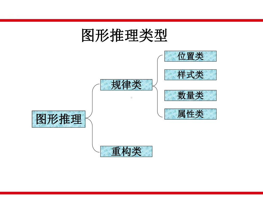 图形推理1概要课件.ppt_第3页