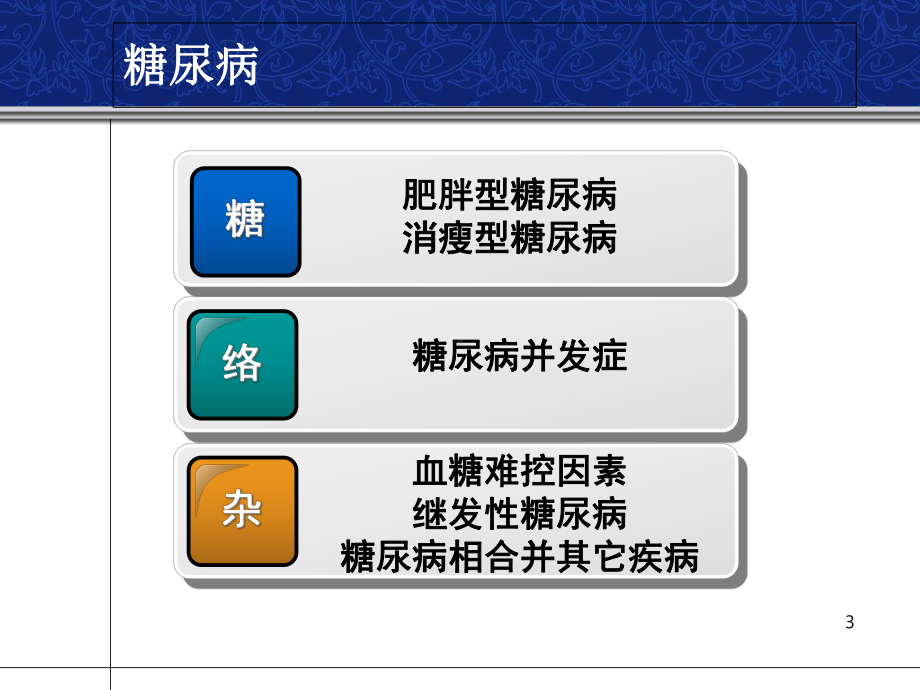 从糖尿病看中医治疗内分泌疾病的地位和优势学习课件.ppt_第3页