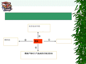 化学课件《化学反应及其能量变化》优秀-人教课标版.ppt