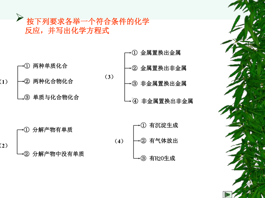 化学课件《化学反应及其能量变化》优秀-人教课标版.ppt_第3页