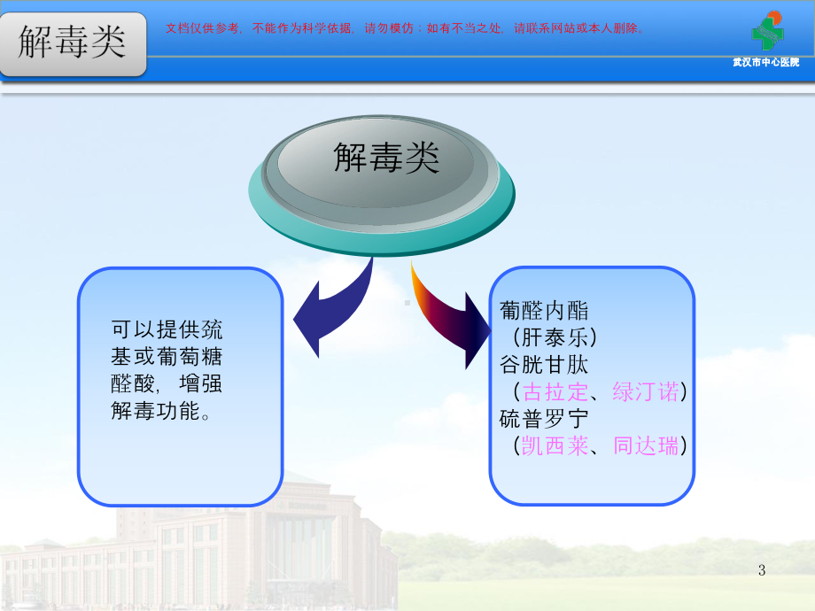 保肝药物分类及其临床合理应用培训课件.ppt_第3页