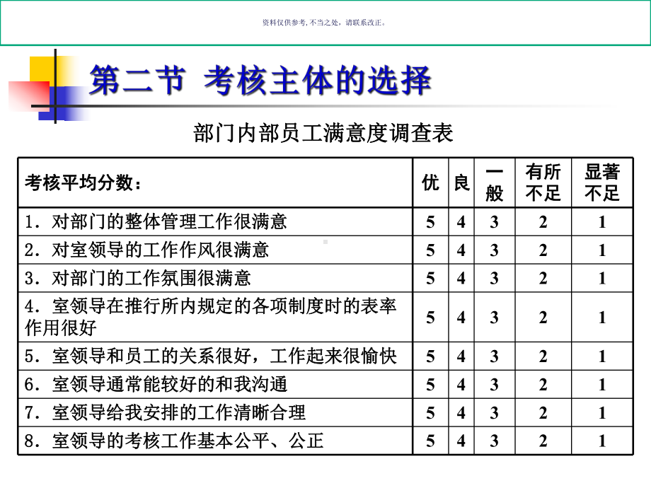 医疗行业企业考核方案分析课件.ppt_第3页