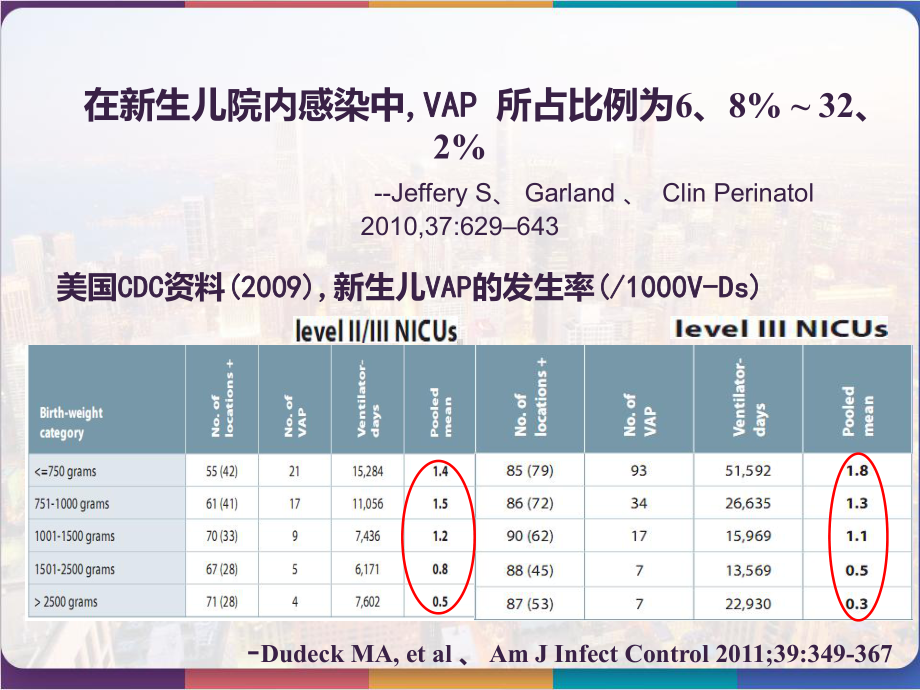 呼吸机相关性肺炎的预防与控制-课件.pptx_第3页