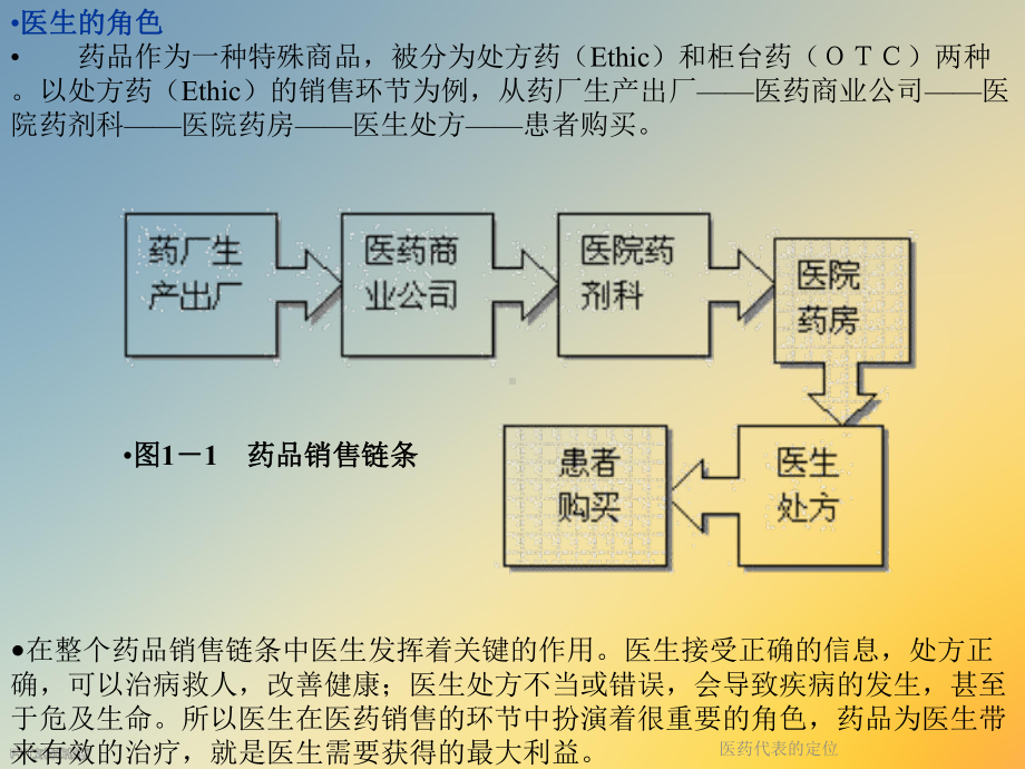 医药代表的定位课件.ppt_第3页