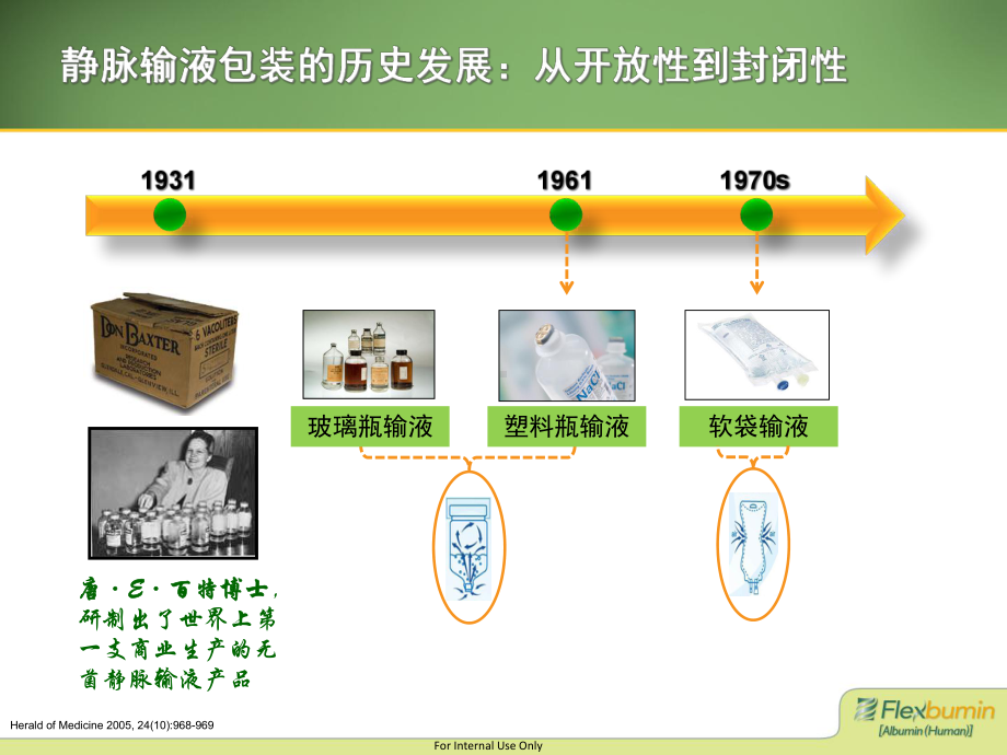 医学软袋白蛋白专业知识讲座专题培训课件.ppt_第3页