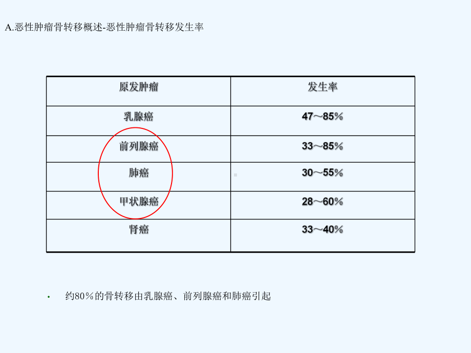 双磷酸盐个体化治疗课件.ppt_第3页