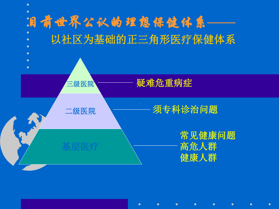 全科医学概论和全科医生教育和培养课件.ppt_第3页