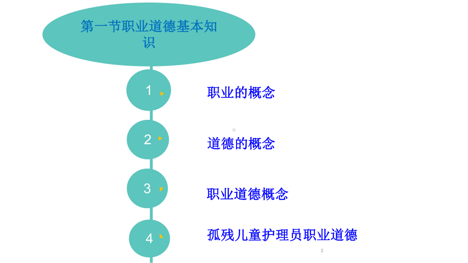 孤残儿童儿童护理员职业道德和心理剖析课件.ppt_第2页