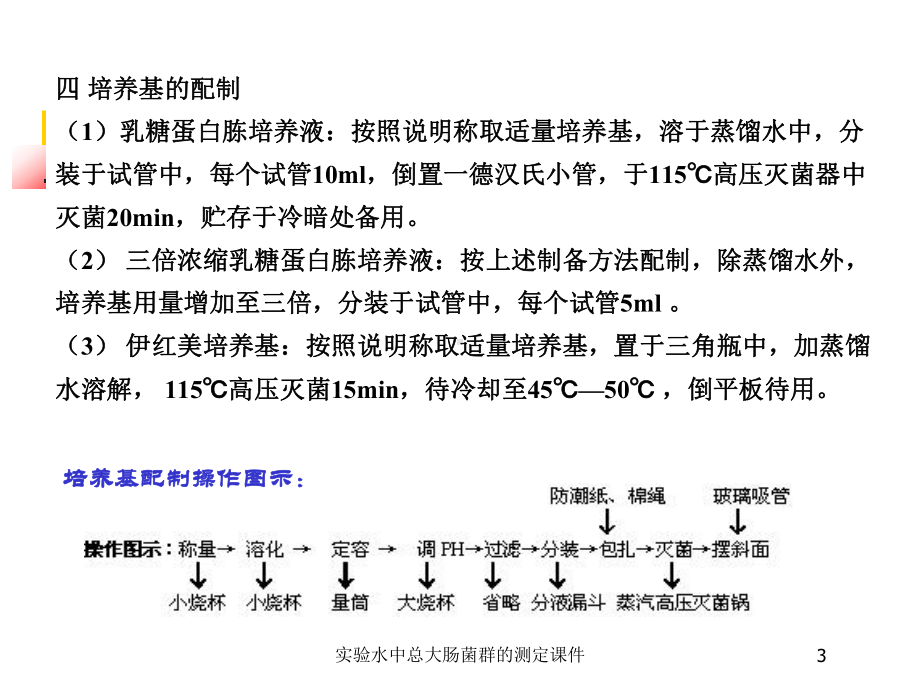 实验水中总大肠菌群的测定课件培训课件.ppt_第3页