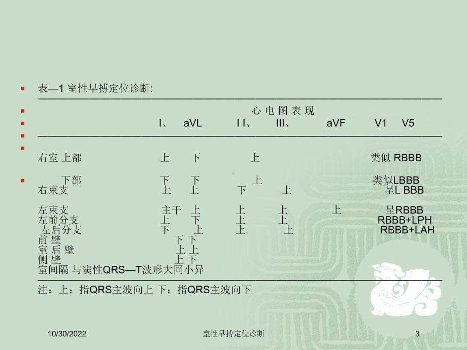 室性早搏定位诊断培训课件.ppt_第3页