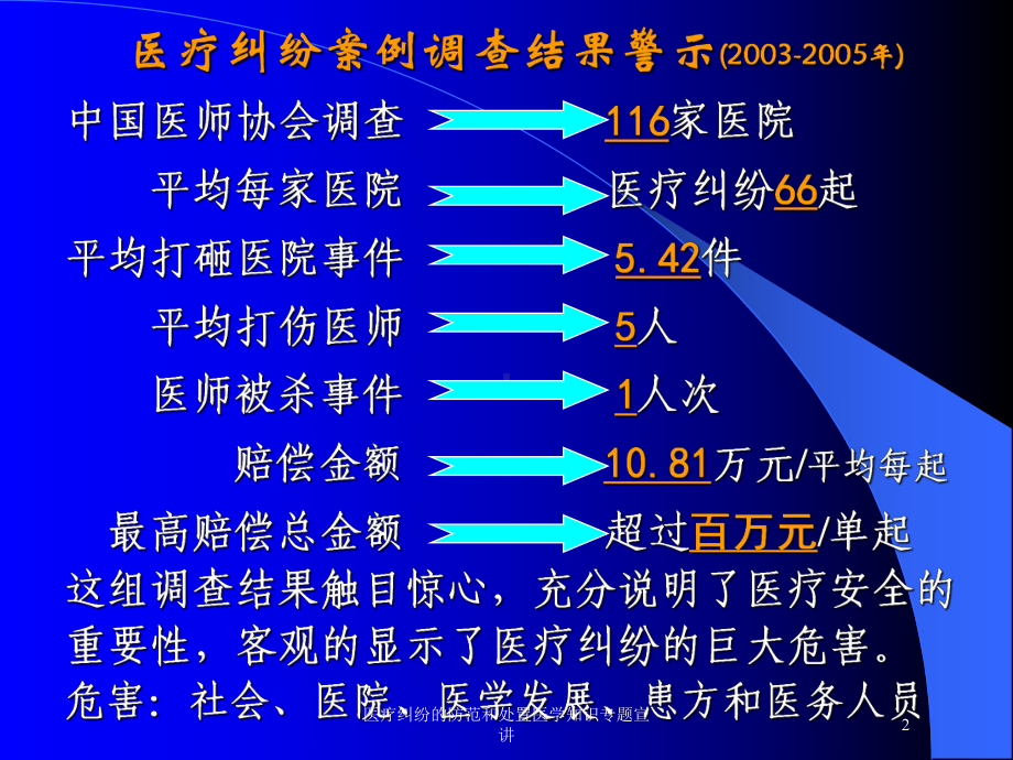 医疗纠纷的防范和处置医学知识专题宣讲培训课件.ppt_第2页