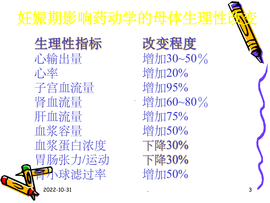 妊娠期合理用药99696课件.ppt_第3页