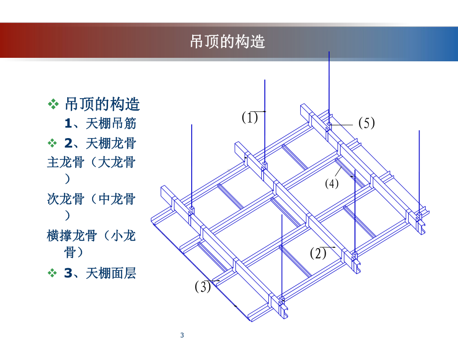 天花工程量的计算培训课件.ppt_第3页