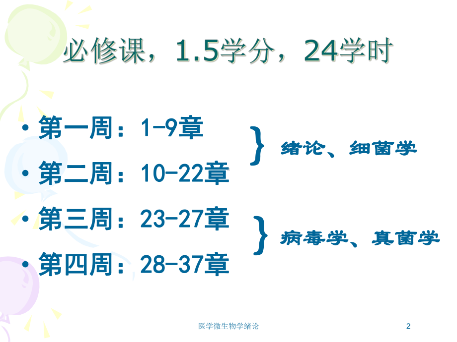 医学微生物学绪论培训课件.ppt_第2页