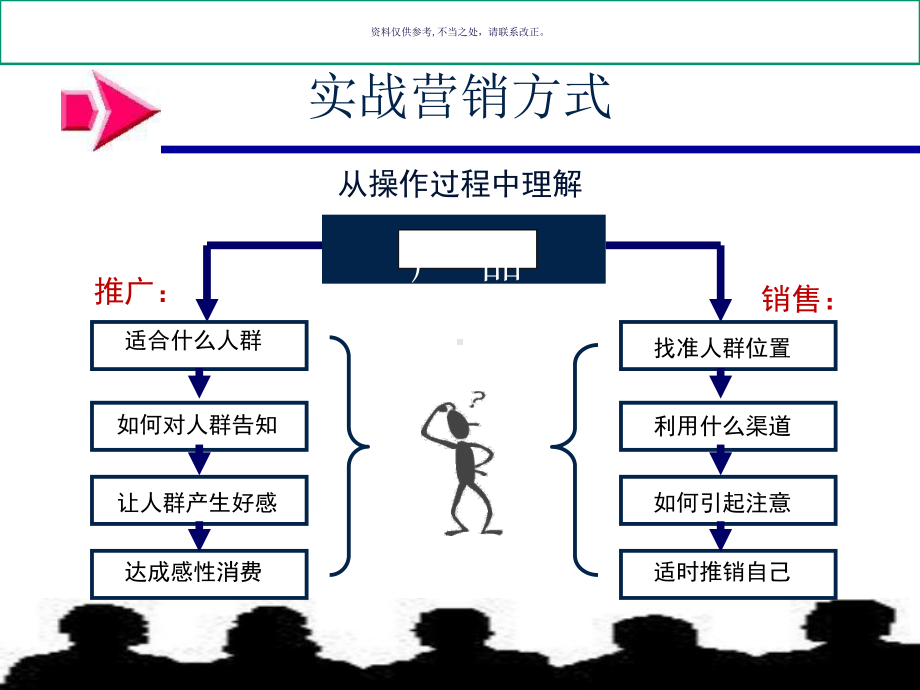 医疗行业营销末端运作管理课件.ppt_第2页