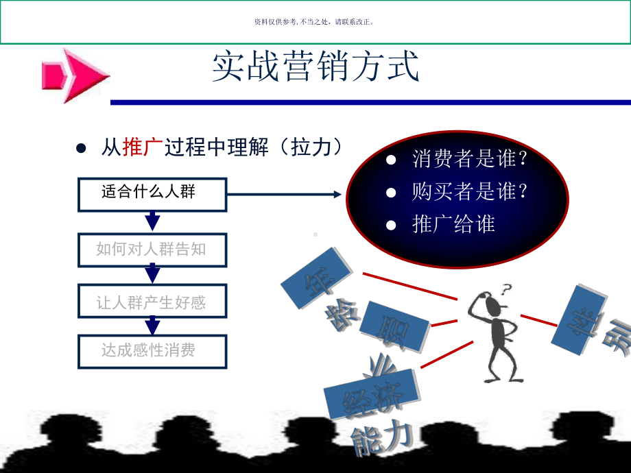 医疗行业营销末端运作管理课件.ppt_第3页