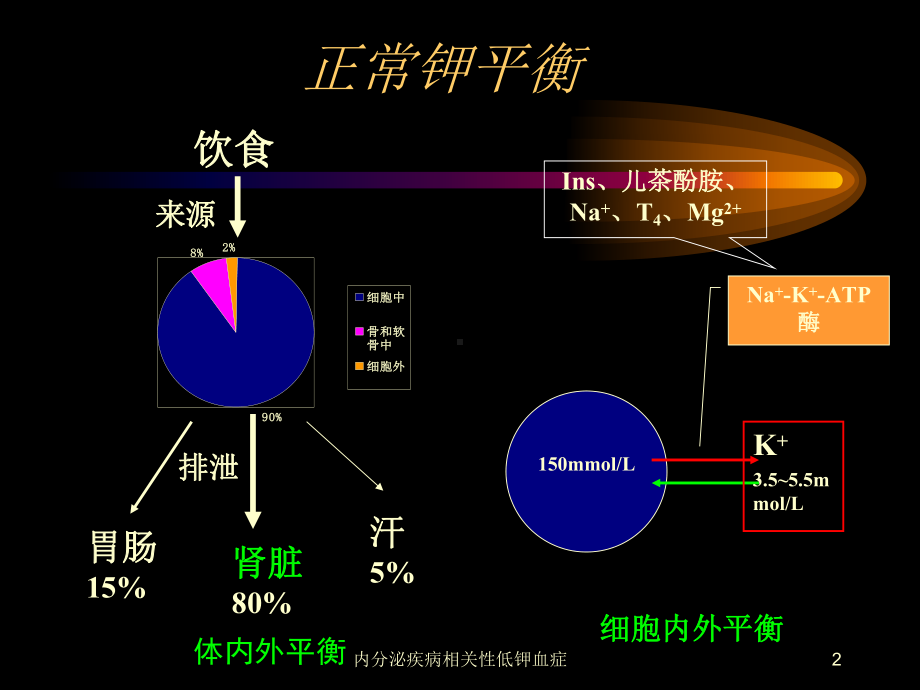 内分泌疾病相关性低钾血症课件.ppt_第2页