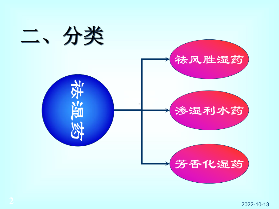 医学课件祛湿药方专业医学知识宣讲.ppt_第2页