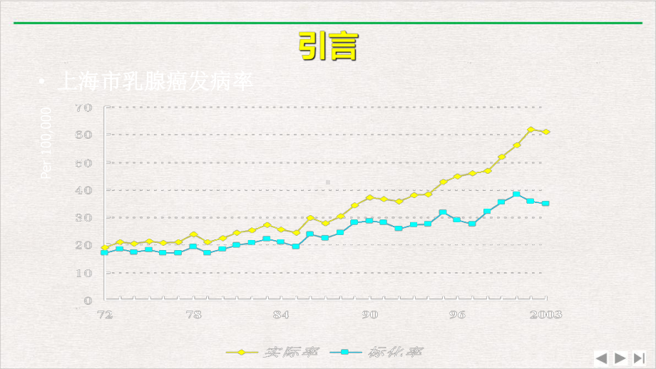 乳腺癌外科发展趋势课件.pptx_第3页