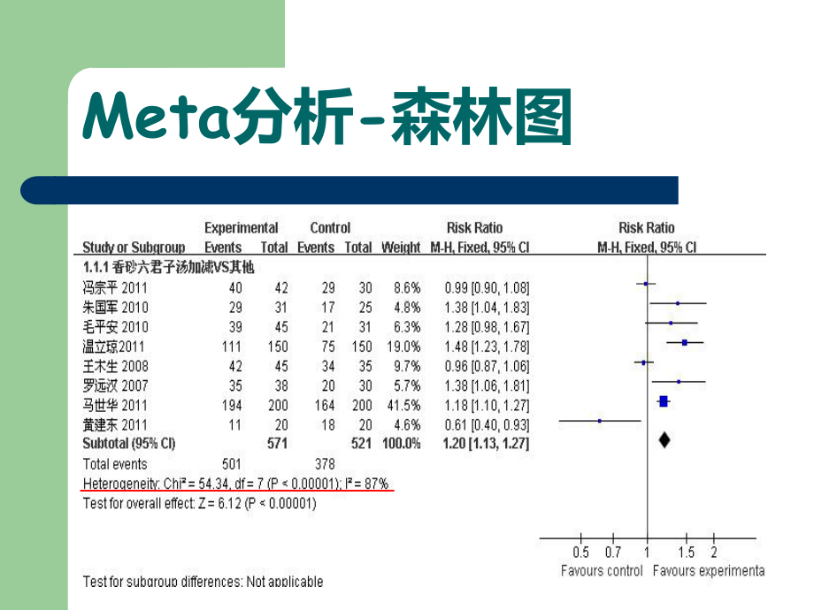 医学异质性检测Meta分析统计过程的培训课件.ppt_第2页